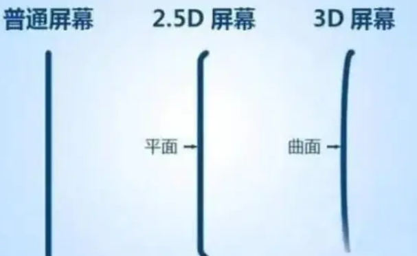 永和apple维修服务中心分享iPhone曲面屏时代会来临吗 